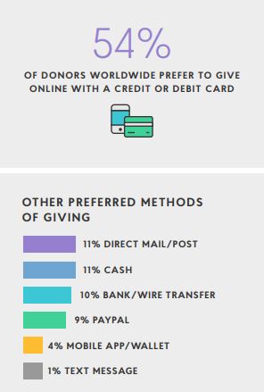 2018 Global Trends in Giving
