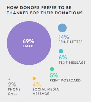 2018 Global Trends in Giving