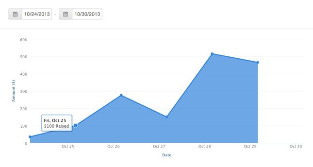 fundraising-graph
