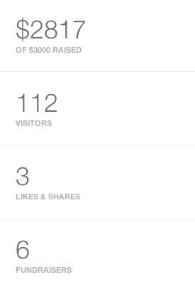 site-metrics