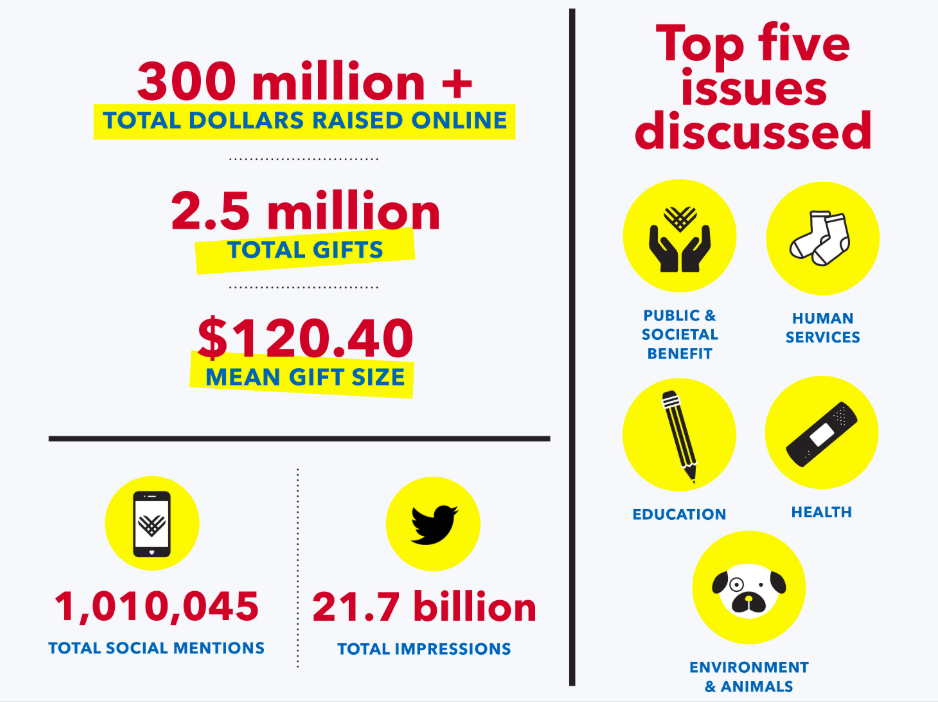 Giving Tuesday Statistics