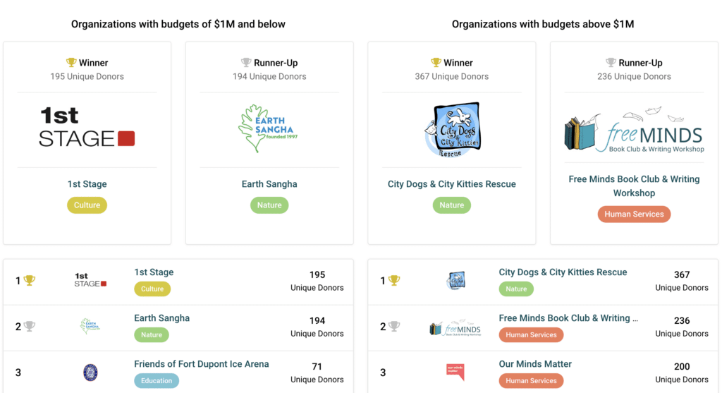 leaderboard-spur-local-givingtuesday