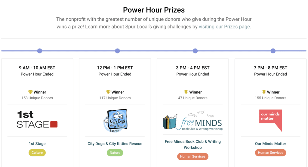 power-hour-incentives-spur-local-givingtuesday-2023