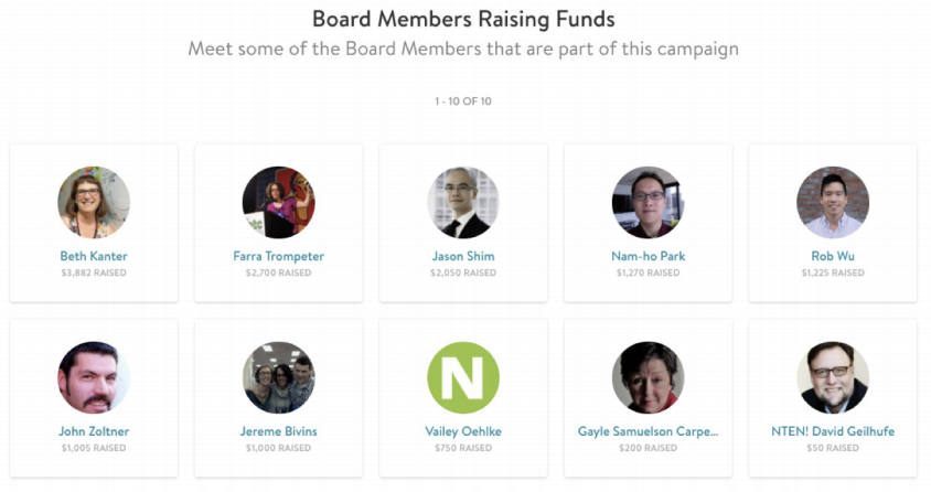 peer-to-peer-fundraising-board raise-more-peer-to-peer-fundraising-board