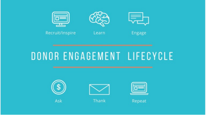 engaging major donors