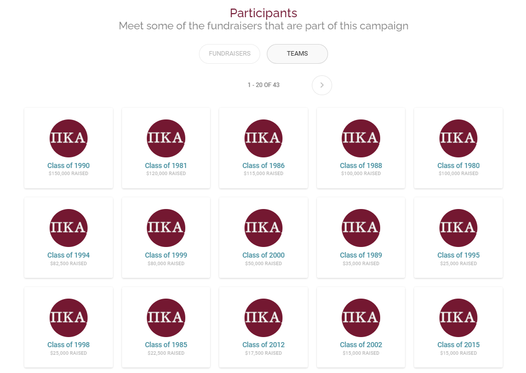 Pi Kappa Alpha's Fundraising Teams 