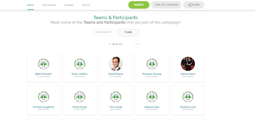 CauseVox makes team fundraising easy.